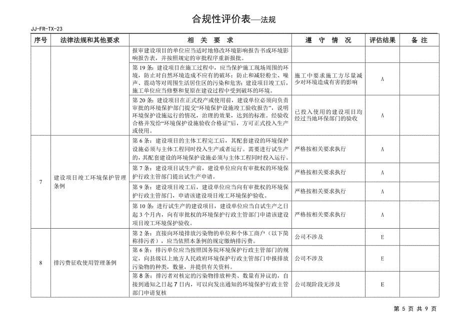 合规性评价表(法规)详解_第5页