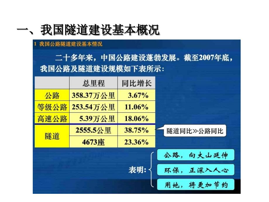 隧道工程施工基础知识PPT课件_第3页