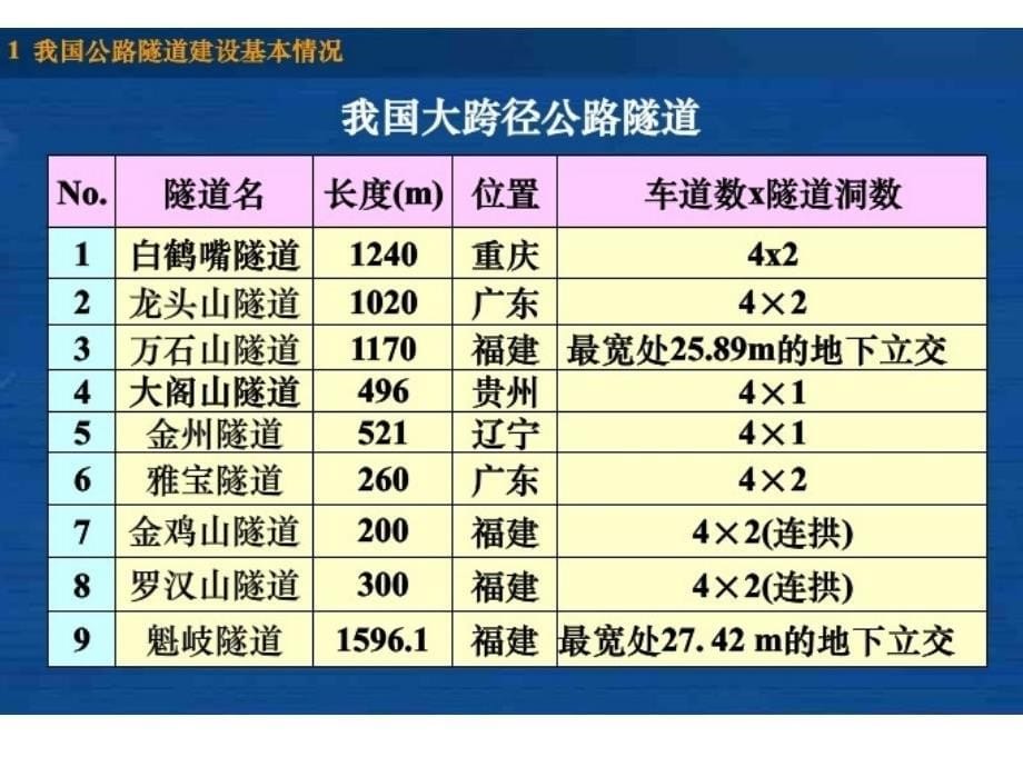 隧道工程施工基础知识PPT课件_第5页