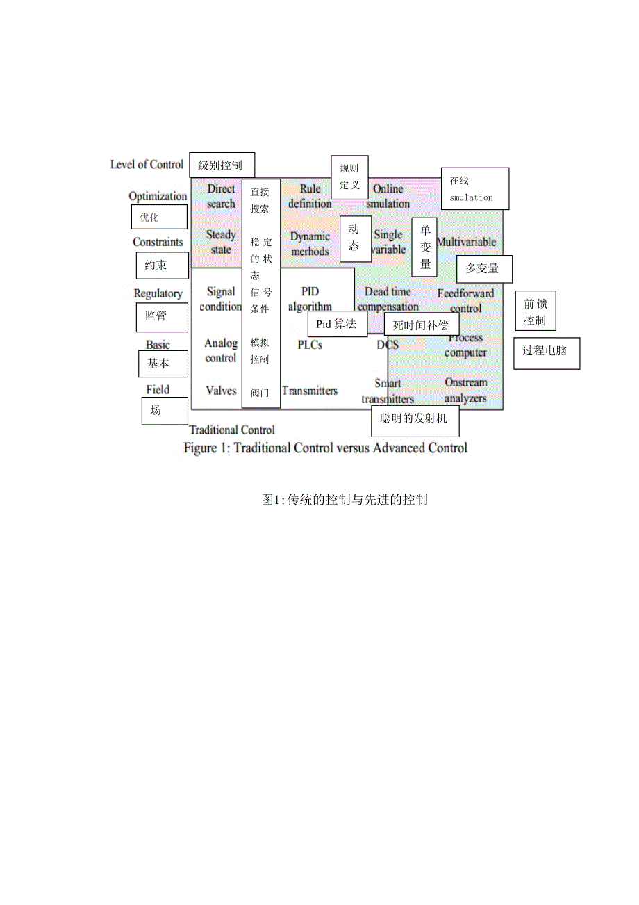 介绍先进的过程控制.doc_第4页