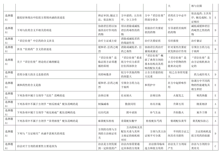 选择题A型题方剂学题库_第2页