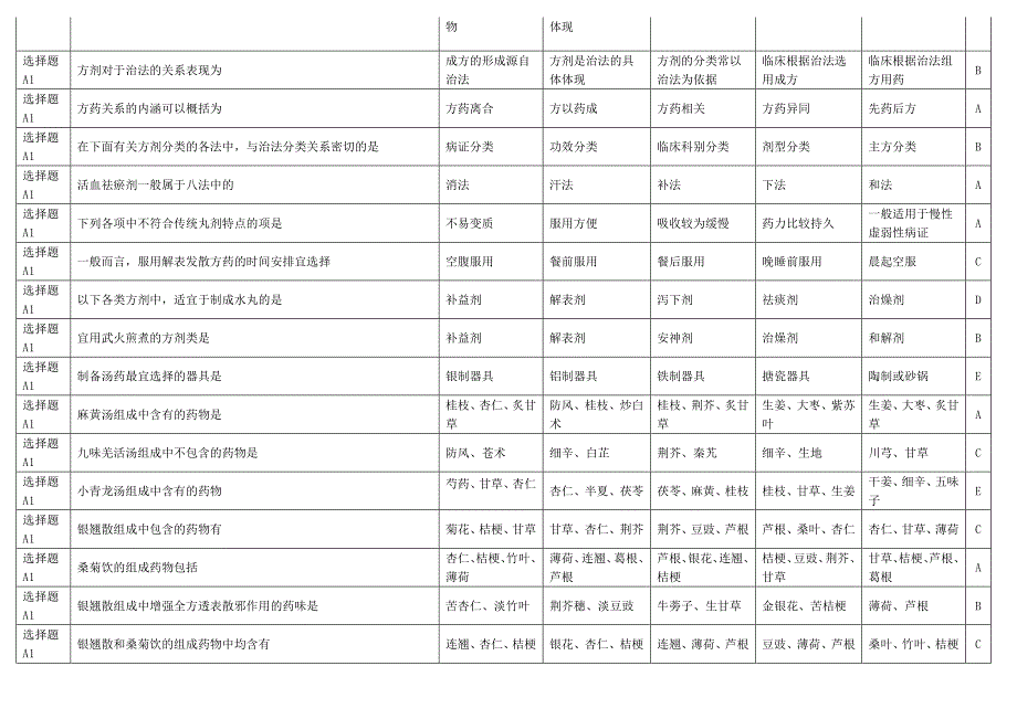 选择题A型题方剂学题库_第3页