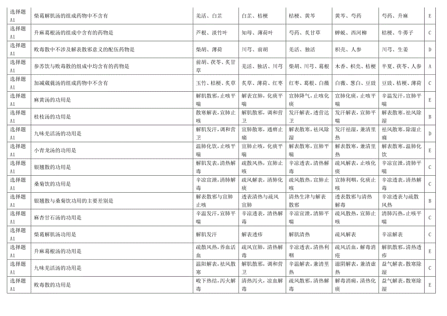 选择题A型题方剂学题库_第4页