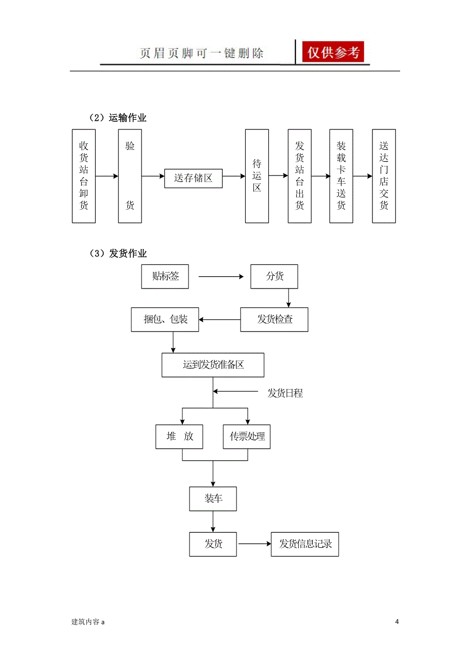 货物包装及运输方案OK知识资料_第4页