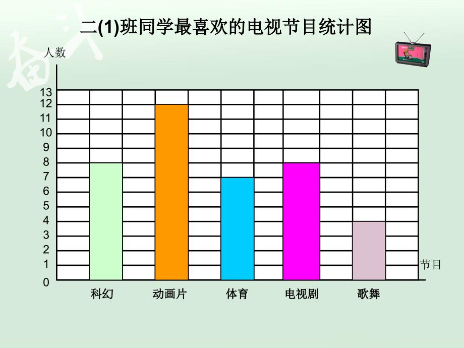 北师大版二年级下册读统计图ppt课件1_第4页