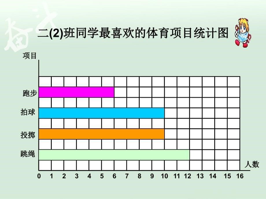 北师大版二年级下册读统计图ppt课件1_第5页