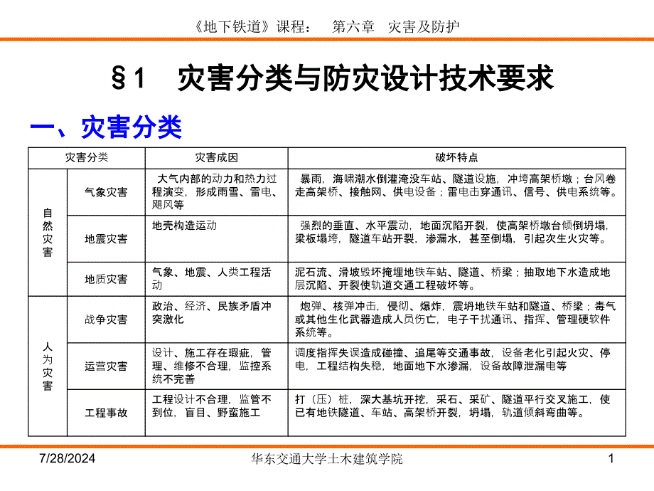 城市轨道交通概论课程多媒体6_第1页