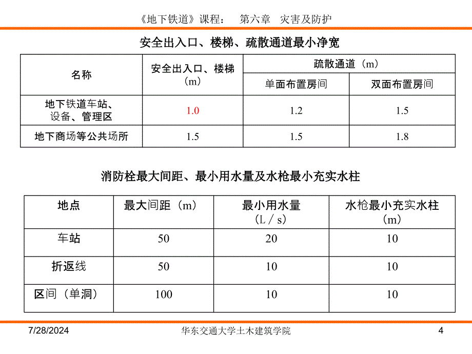 城市轨道交通概论课程多媒体6_第4页