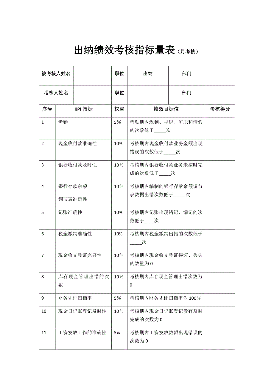 出纳绩效考核指标量表(月考核)_第1页