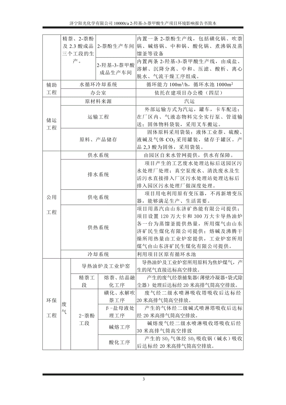 济宁阳光化学有限公司10000ta2-羟基-3-萘甲酸生产项目 - 济宁环境_第4页