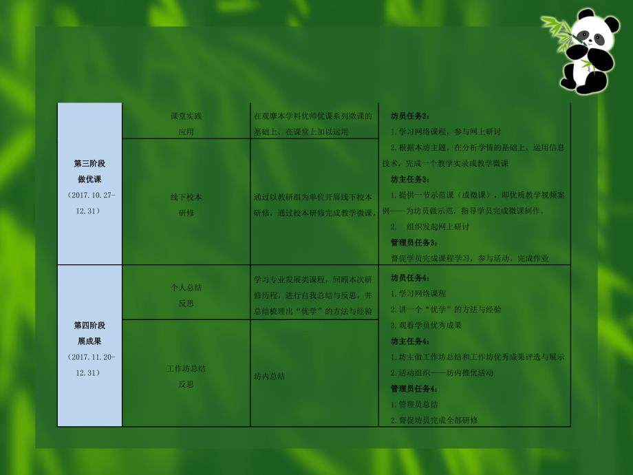 2017网络研修安排_第3页