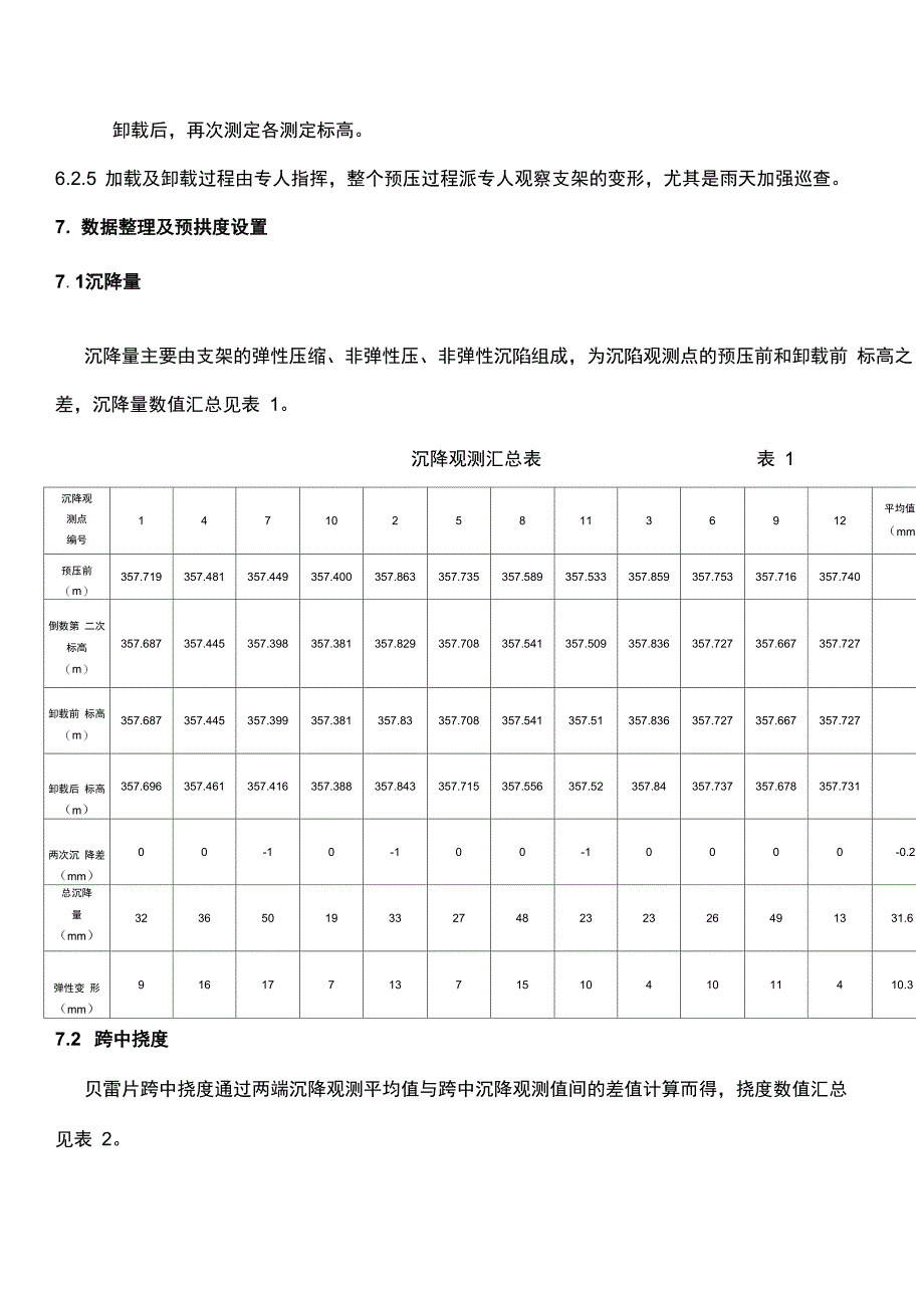 预压总结报告_第3页