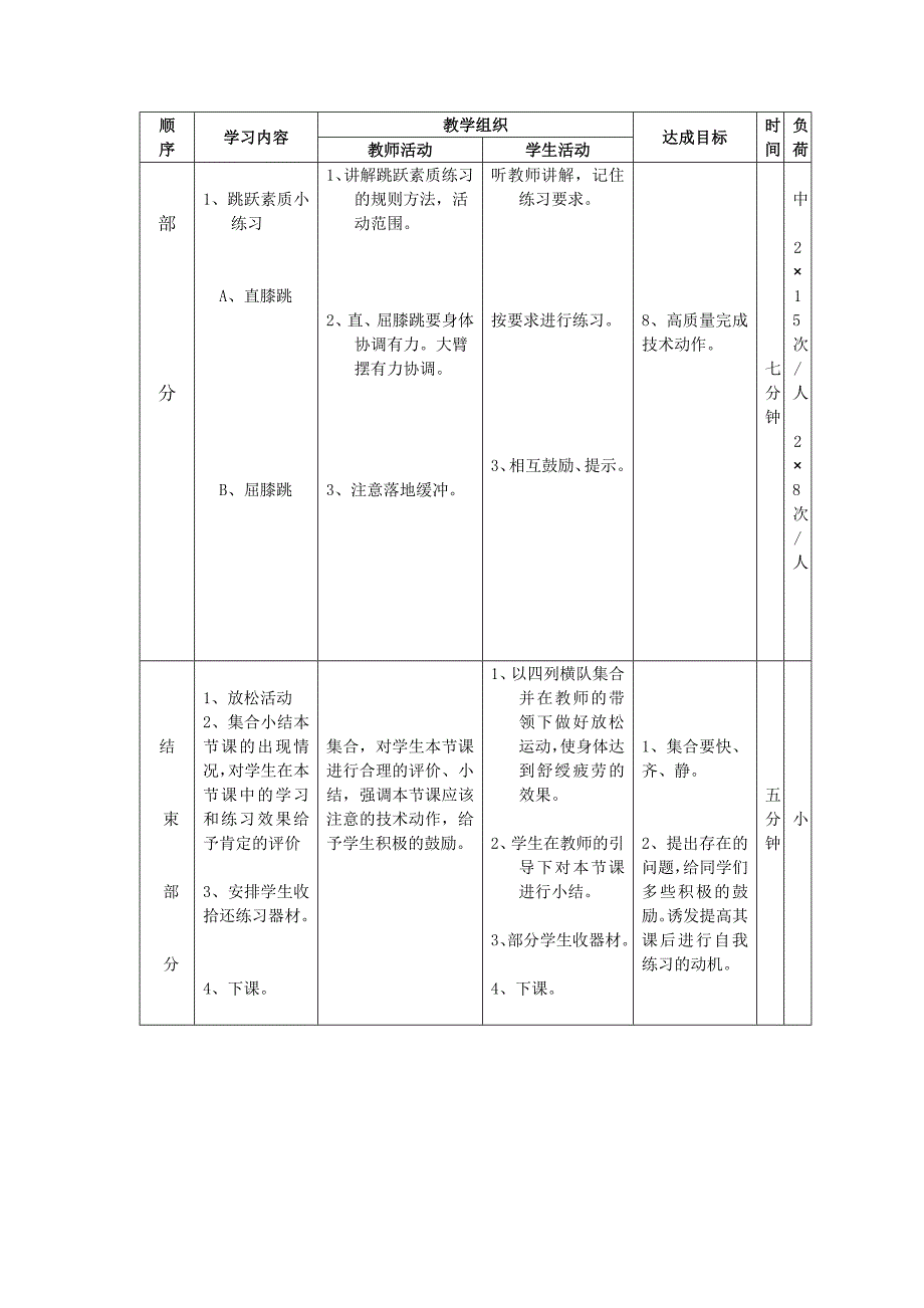 初级中学七年级体育课教案_第4页