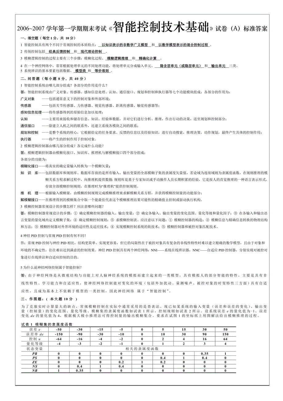 《智能控制技术基础》试卷(A)标准答案剖析_第1页