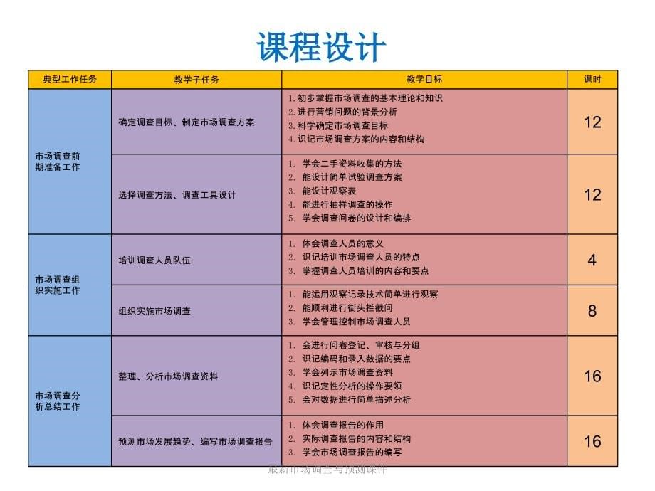 最新市场调查与预测课件_第5页