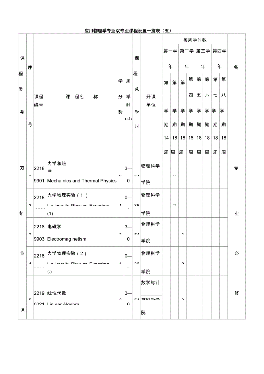 应用物理学专业双专业课程设置一览表(五)_第1页