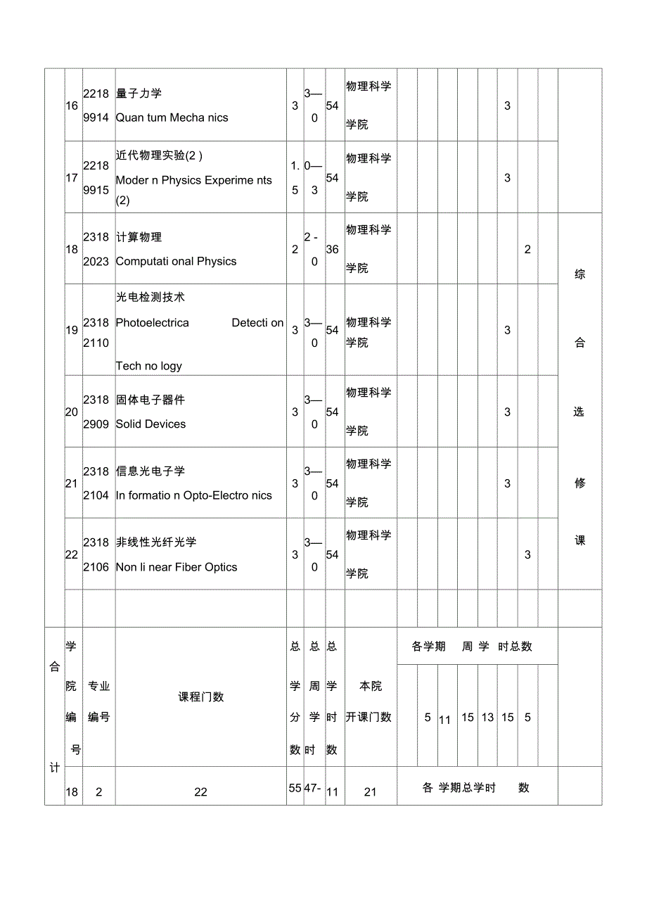 应用物理学专业双专业课程设置一览表(五)_第3页