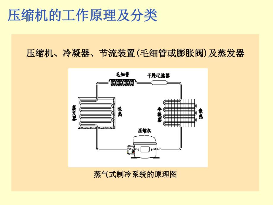 冰箱压缩机知识培训课件_第3页