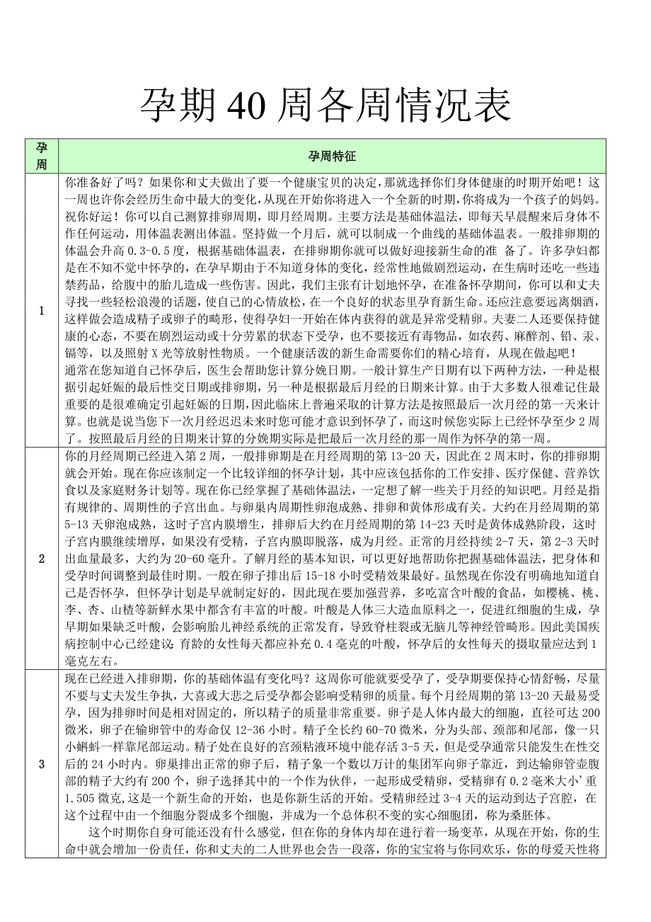 孕期40周各周情况表.doc_第1页