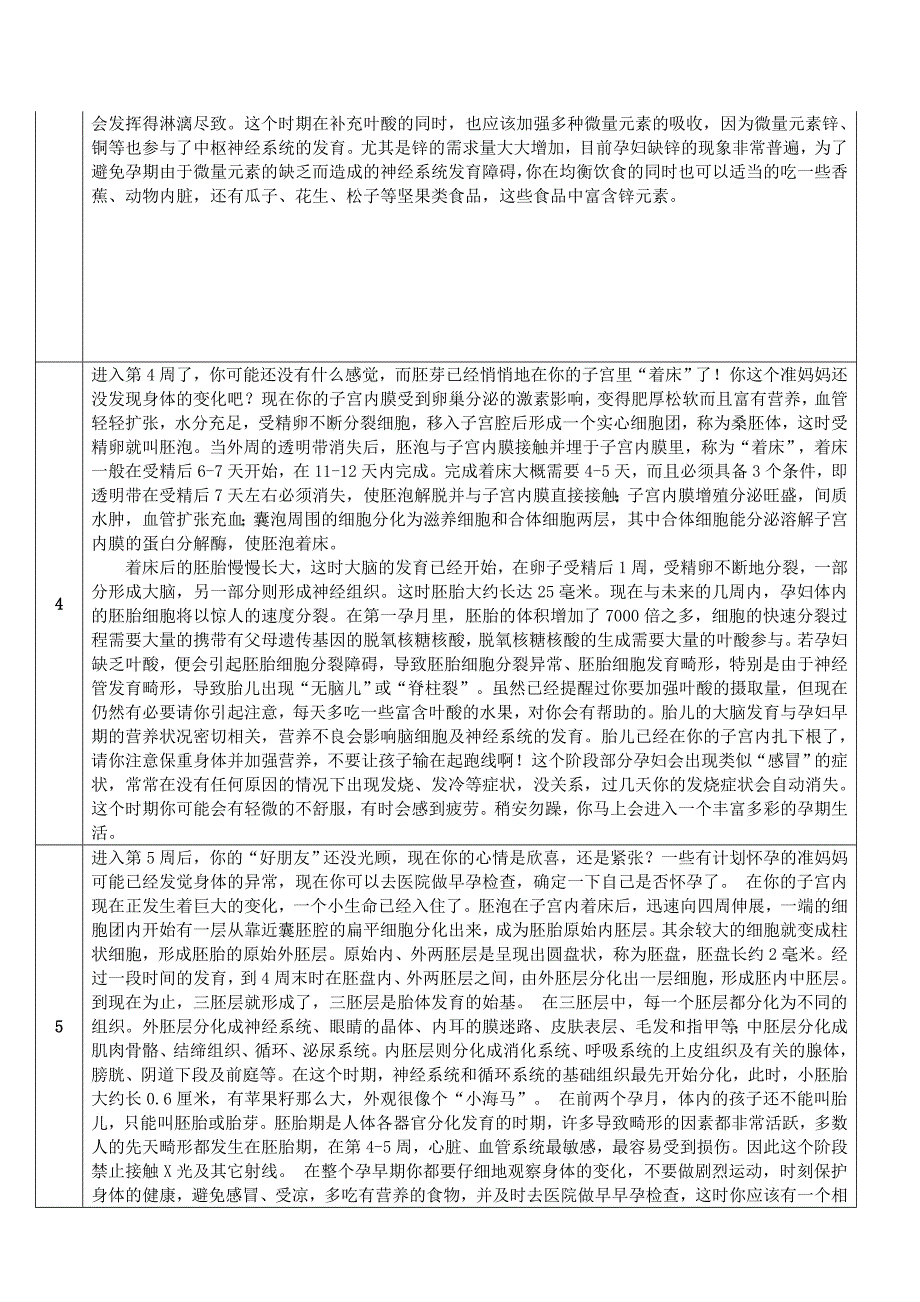 孕期40周各周情况表.doc_第2页