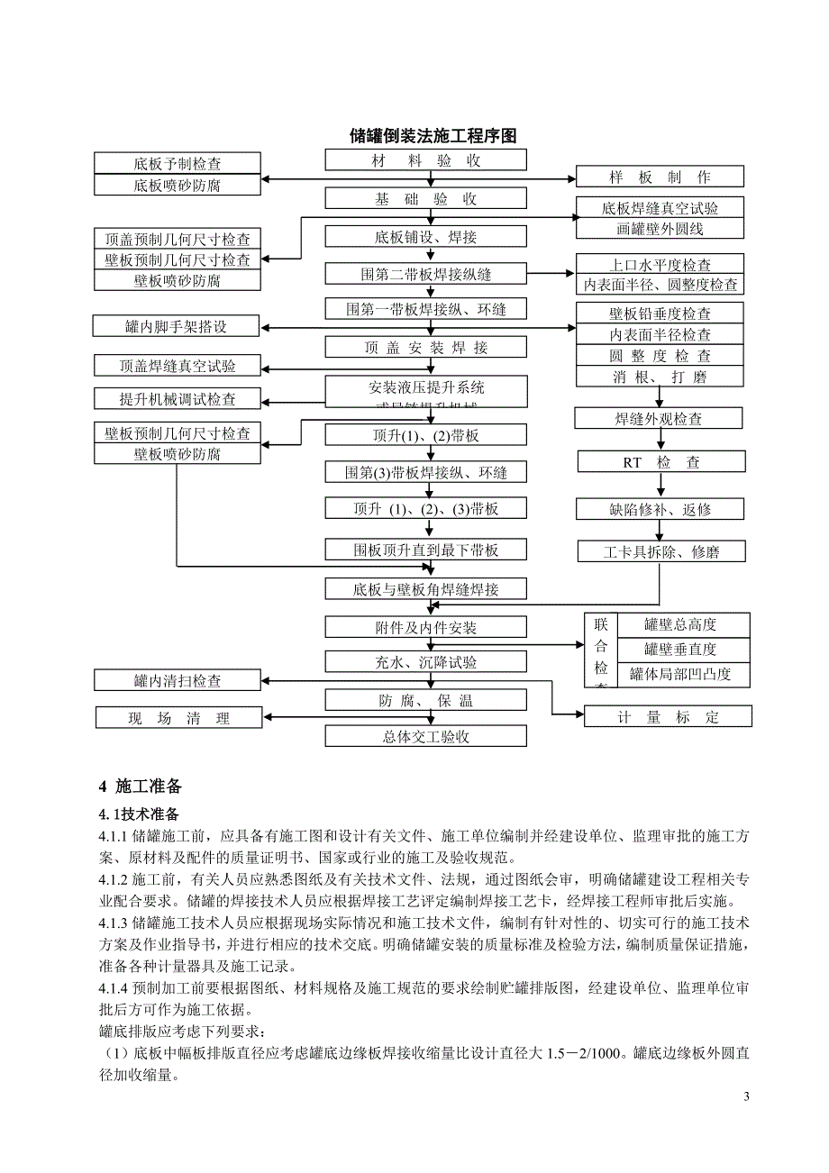 储罐制作施工方案培训资料_第3页