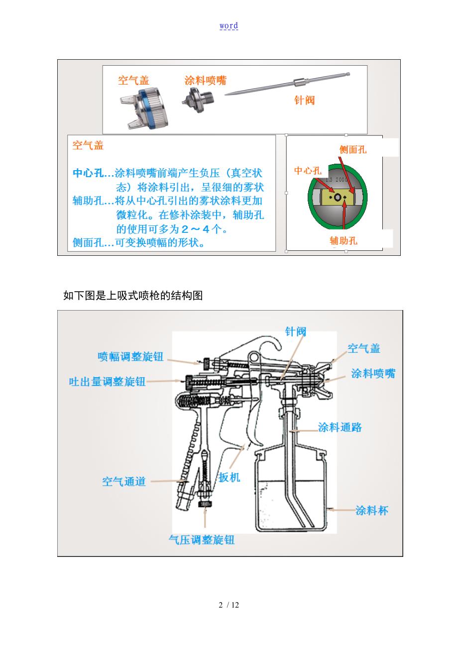 喷漆基本操作知识_第2页