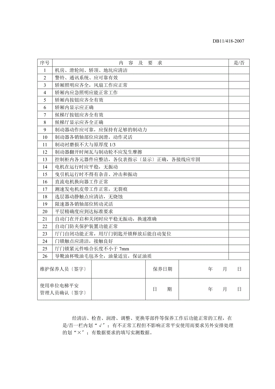 电梯日常维护保养项目表_第2页