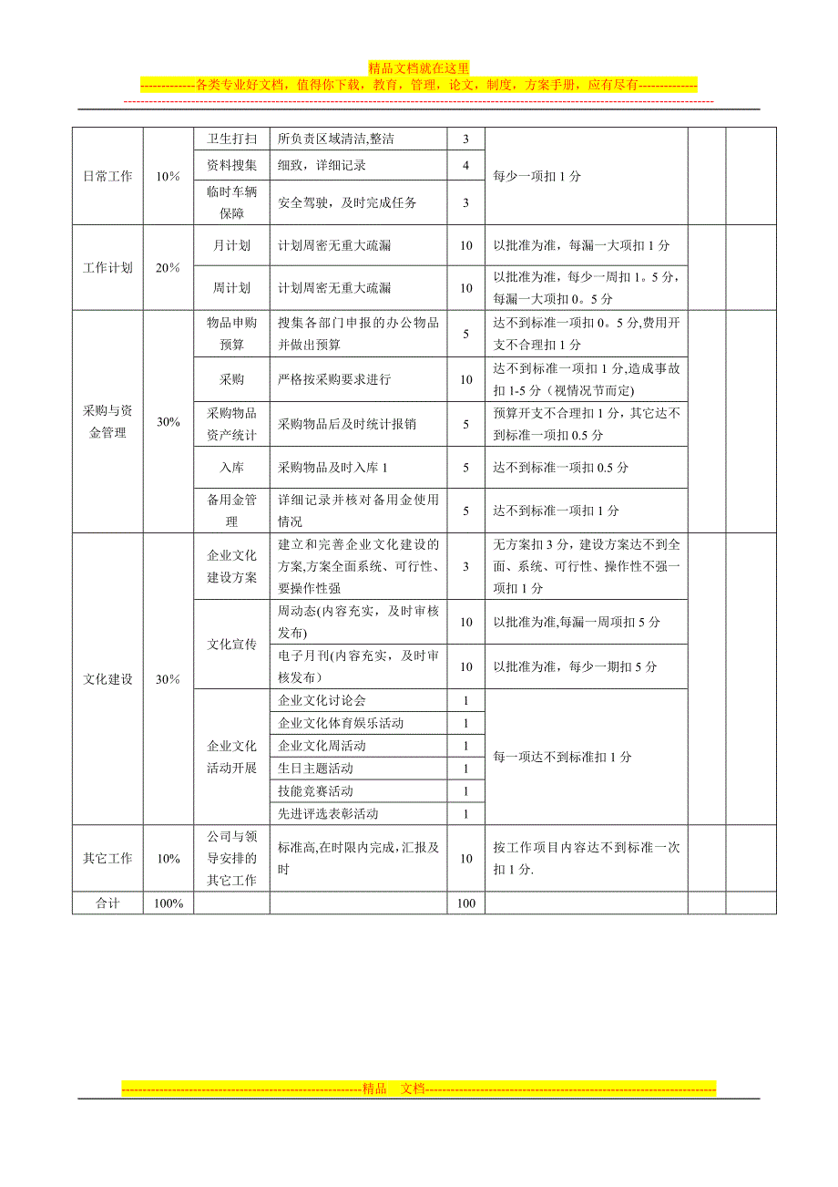 文化建设专员行政助理岗位职责绩效考核_第4页