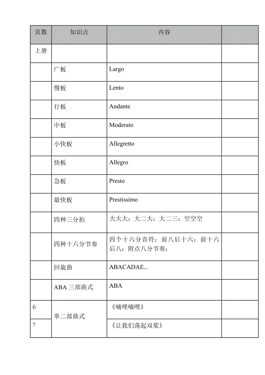 音乐基础知识中级音乐常识重点_第1页