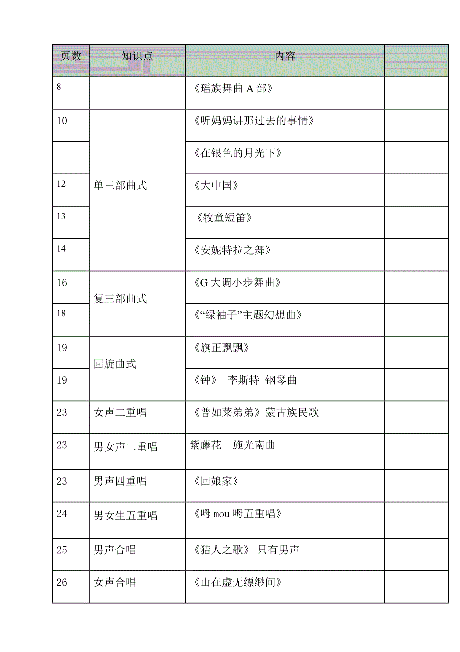 音乐基础知识中级音乐常识重点_第2页