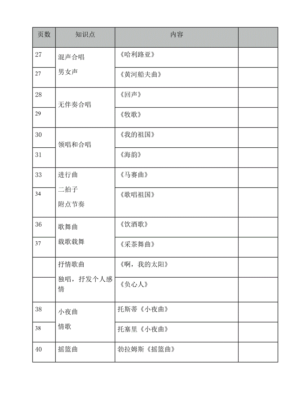 音乐基础知识中级音乐常识重点_第3页