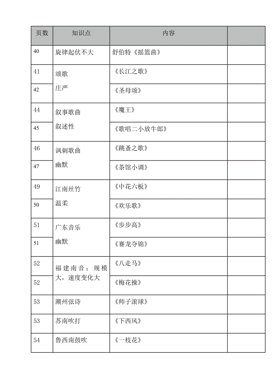 音乐基础知识中级音乐常识重点_第4页