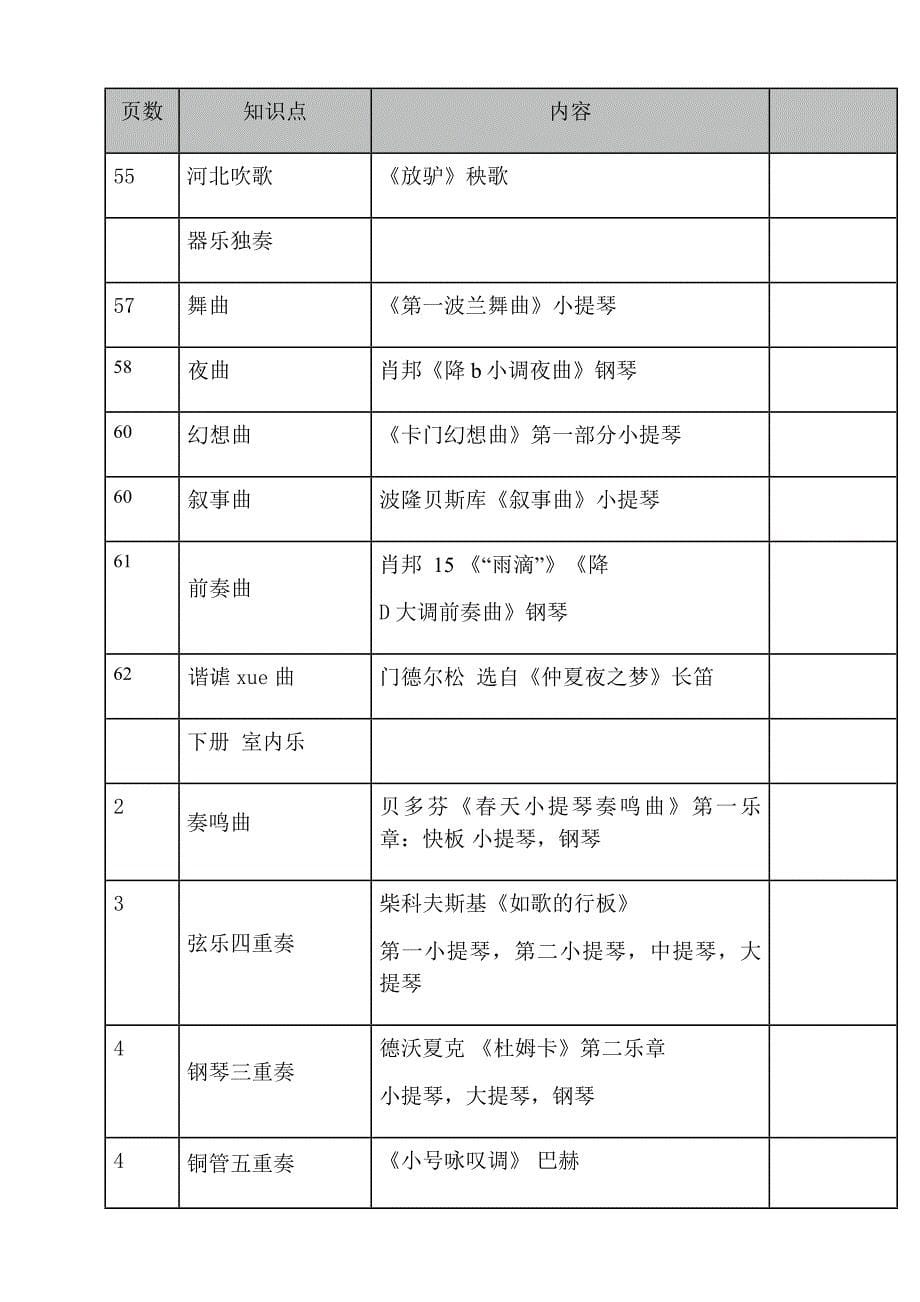 音乐基础知识中级音乐常识重点_第5页