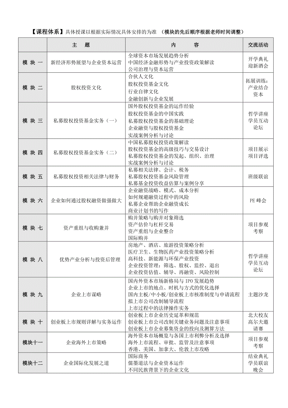 北京大学私募与上市商帅实战研修班-招生简章_第2页