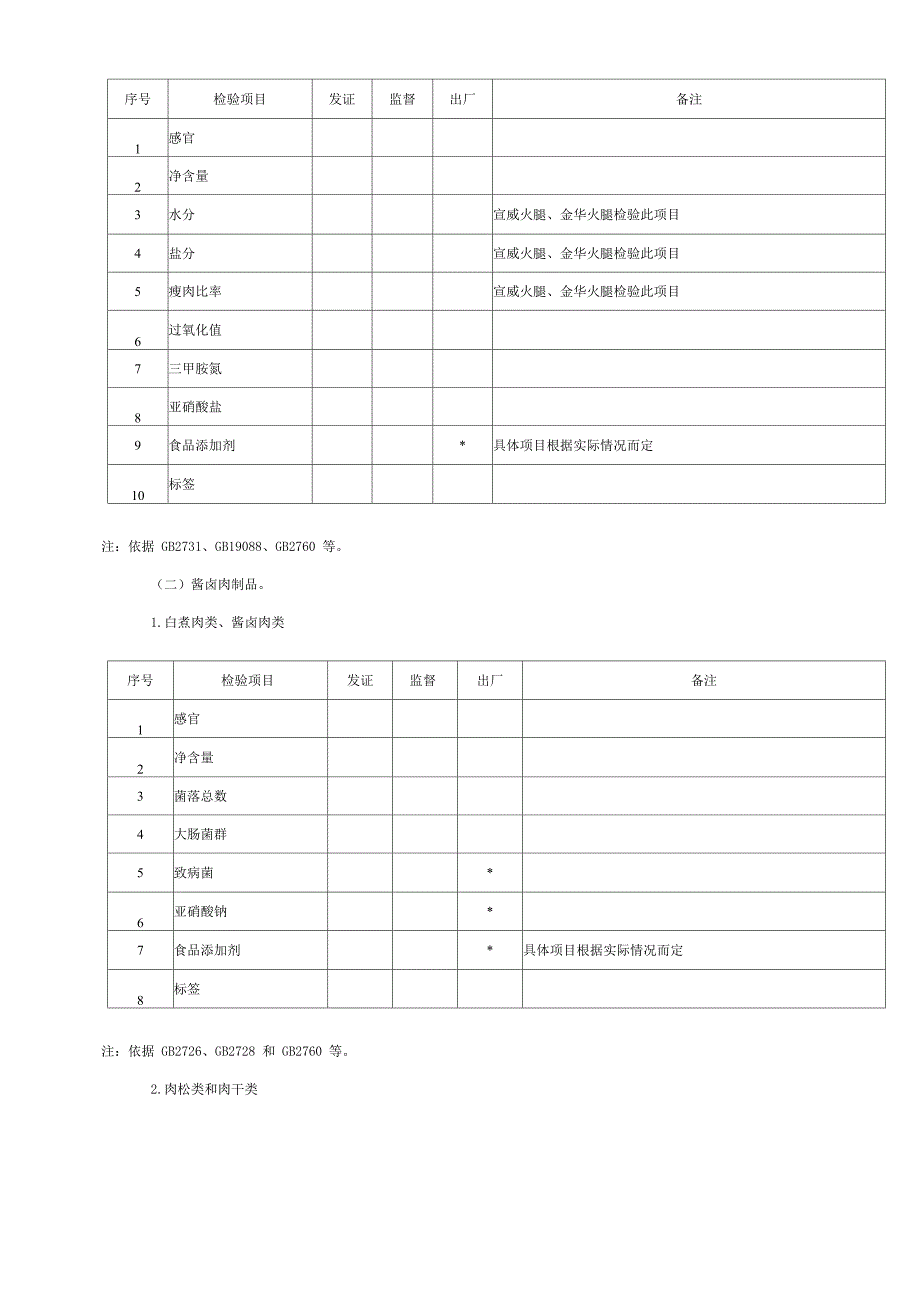 2020年肉制品生产许可证审查细则_第5页