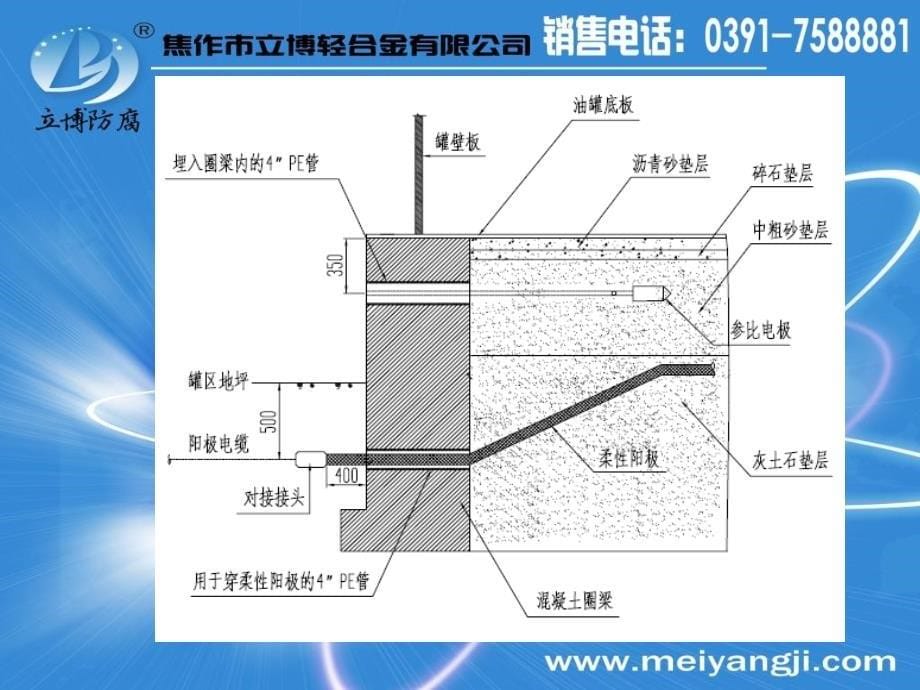 阴极保护材料的安装课件_第5页