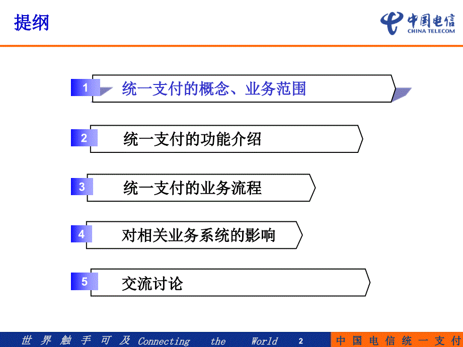 统一支付业务规范说明v3-PPT课件_第2页