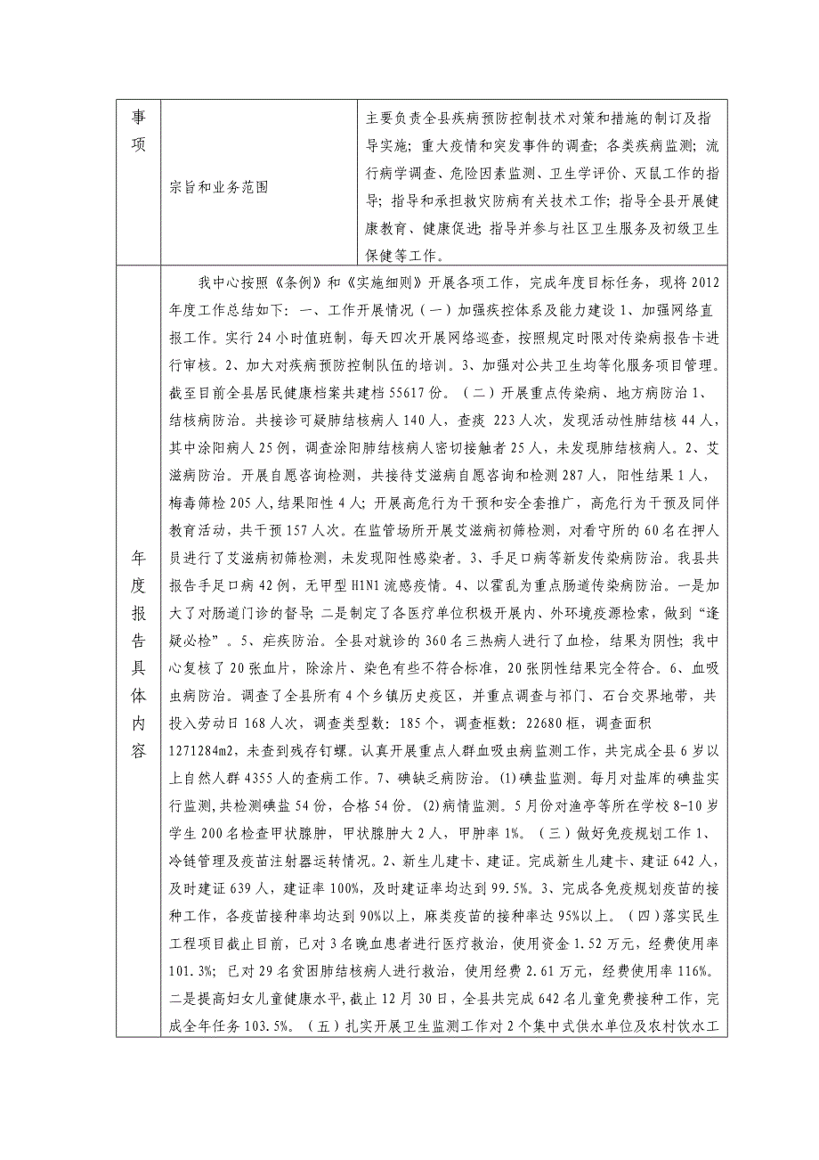 黟县人民医院法人报告公开表_第4页