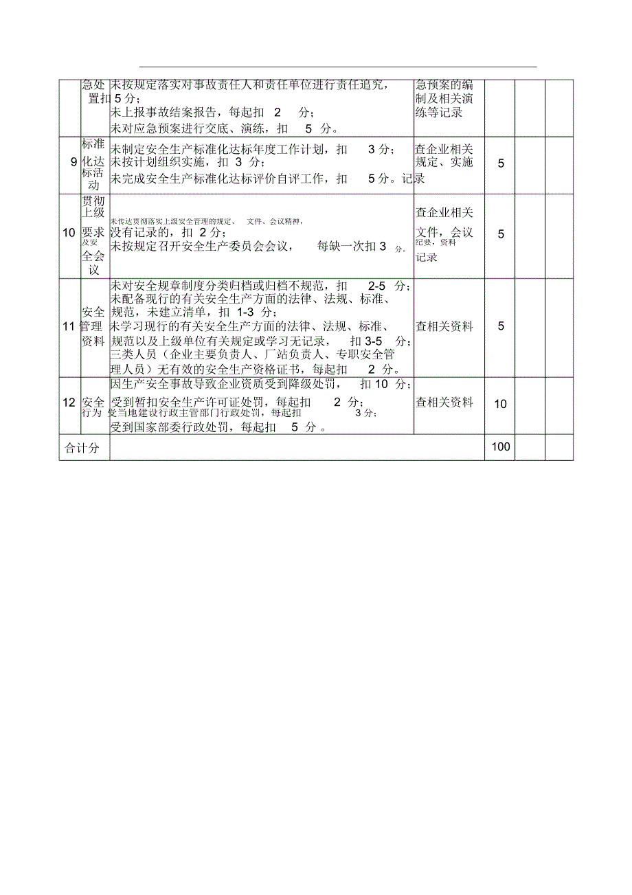 二级单位机关安全生产评价表_第2页