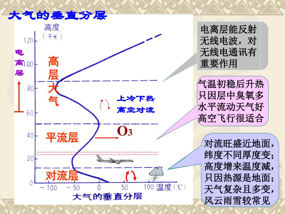 211大气的受热过程_第4页