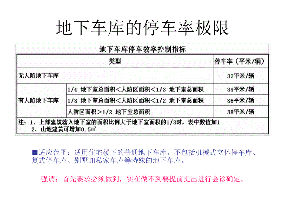 地下车库成本控制及设计要点.ppt_第4页