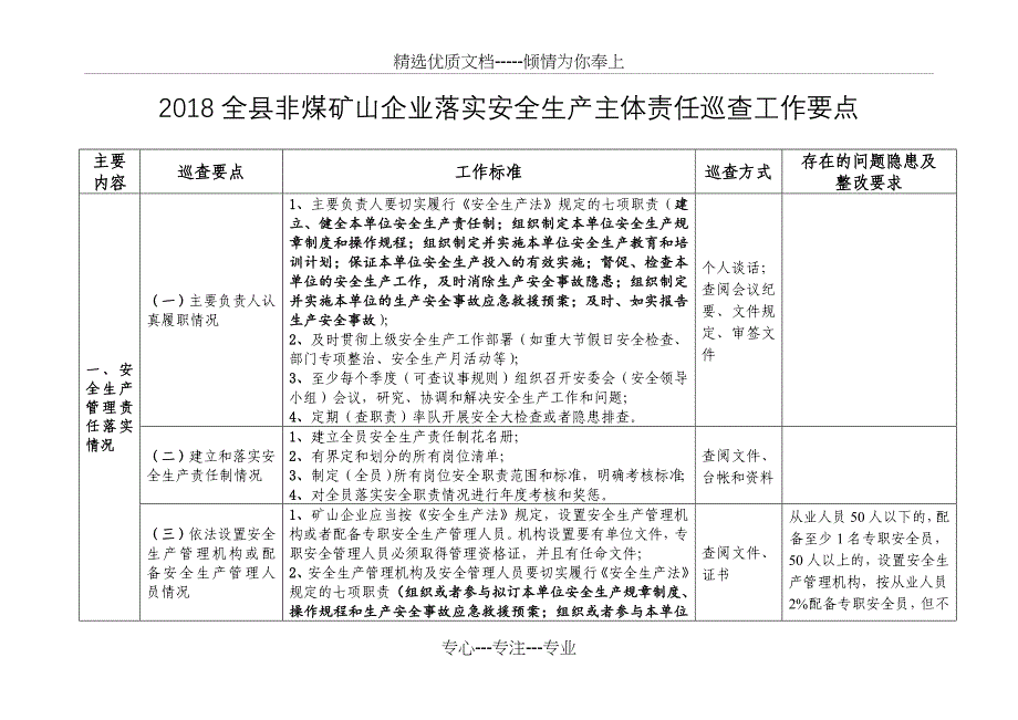 2018全非煤矿山企业落实安全生产主体责任巡查工作要点_第1页