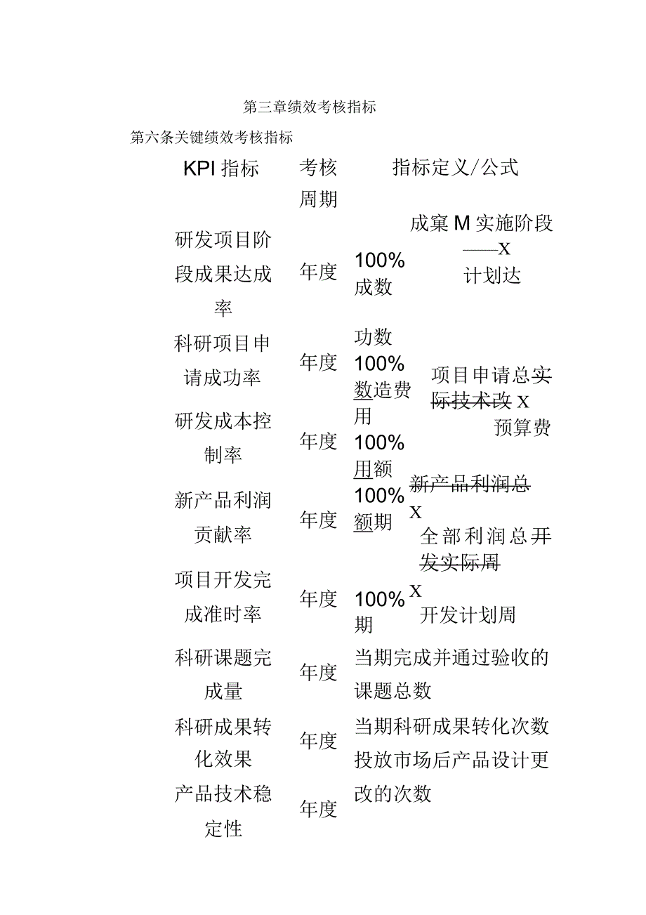 医药研发考核方案_第3页