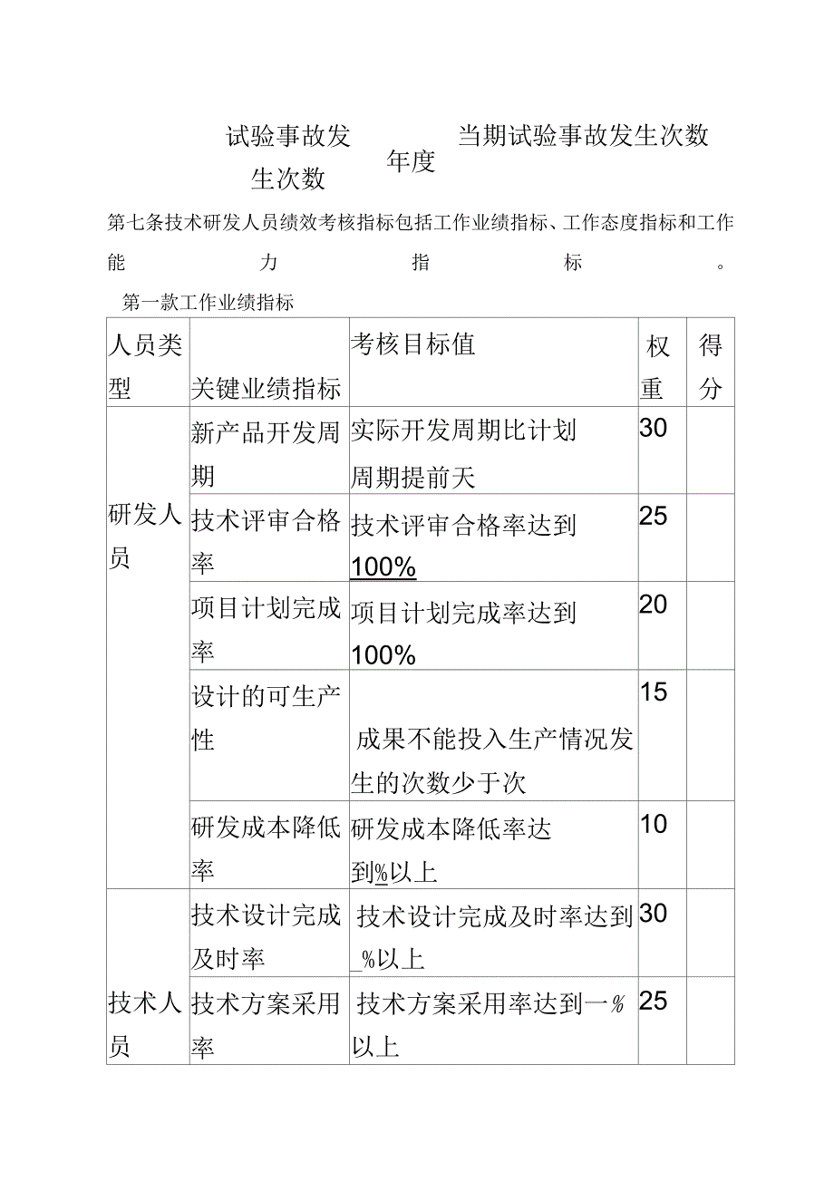医药研发考核方案_第4页