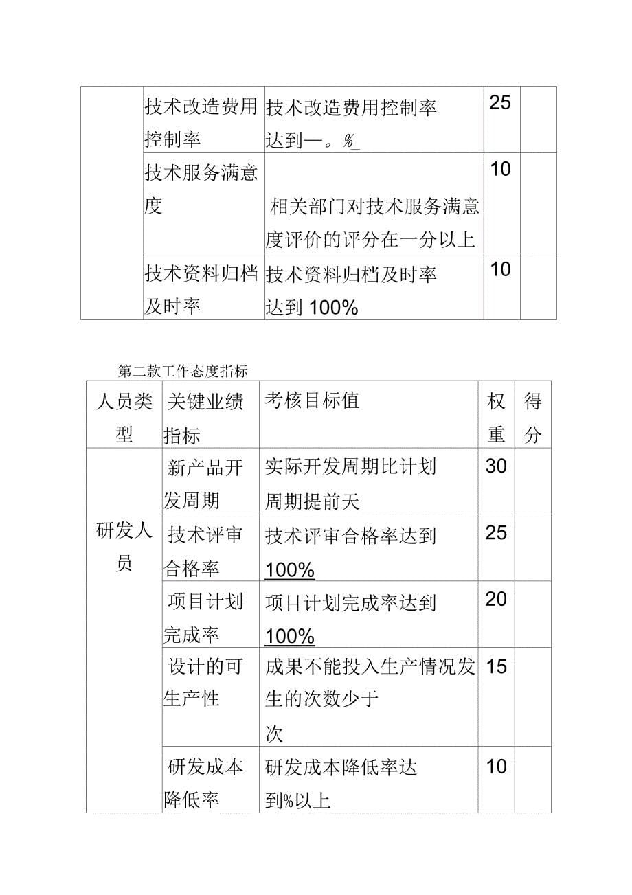 医药研发考核方案_第5页