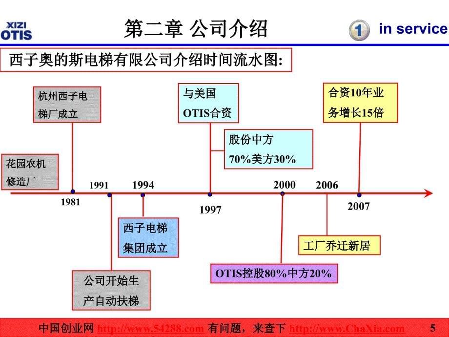 世界500强OTIS奥的斯电梯公司新员工手册_第5页