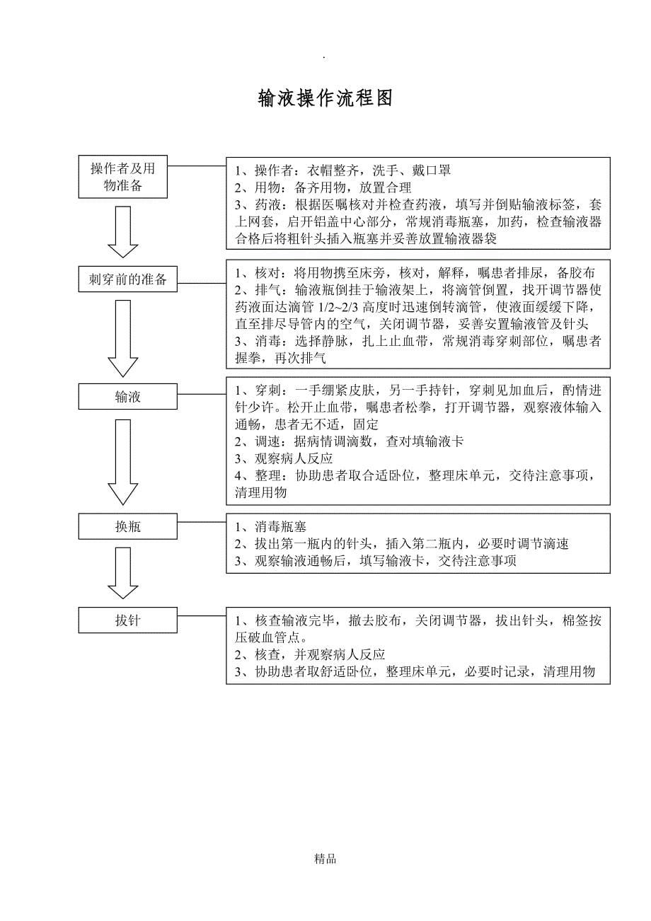 护理技术操作流程图_第5页