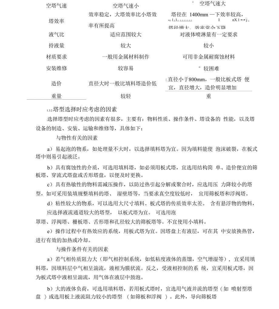 塔设备选型讲解--实用_第2页