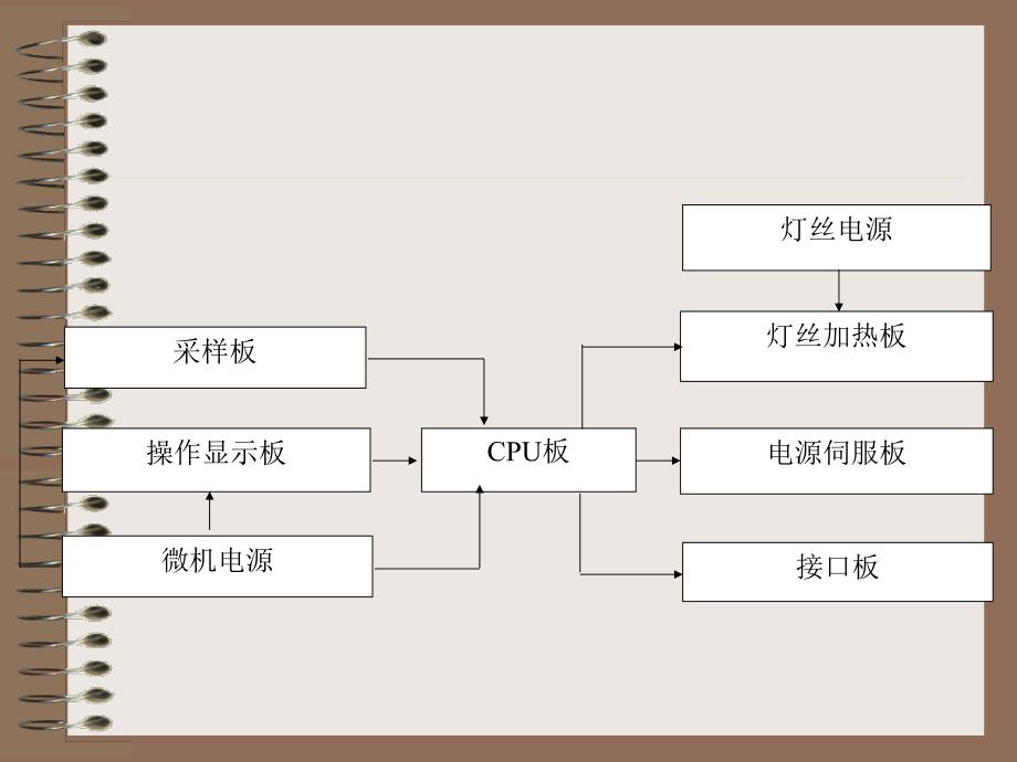 程控X线机概述课件_第3页