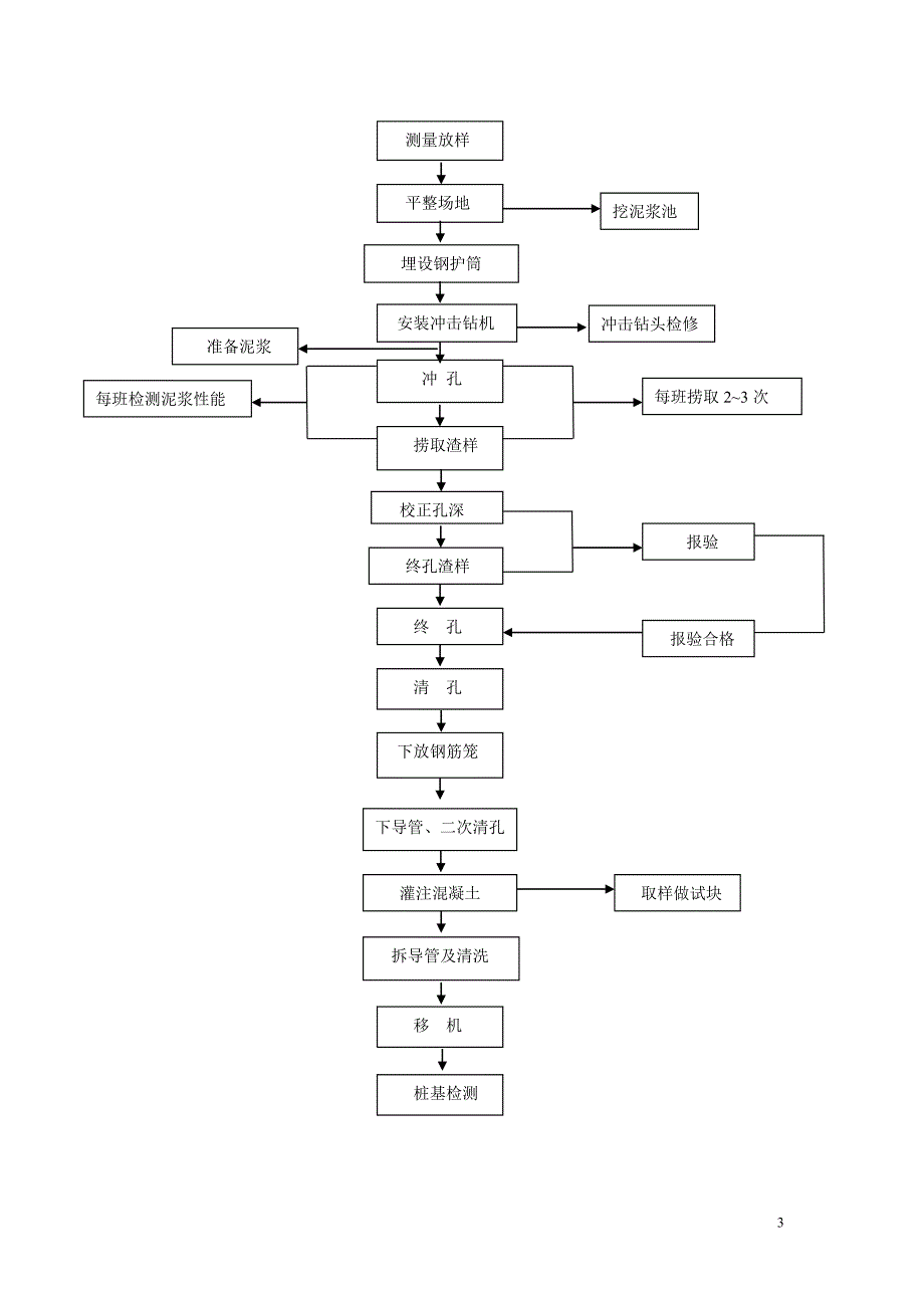 2#墩分项工程施工方案.doc1234.doc_第2页